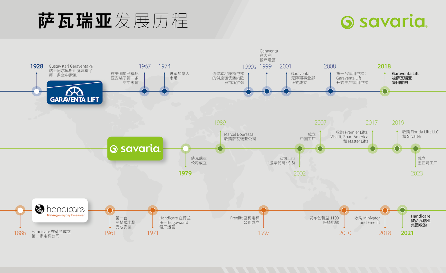 公司简介 - 萨瓦瑞亚集团中国官网丨Savaria