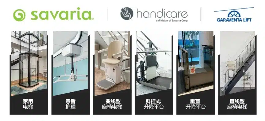 萨瓦瑞亚旗下主要产品线