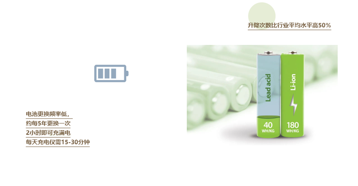 天轨移位机高效能电池