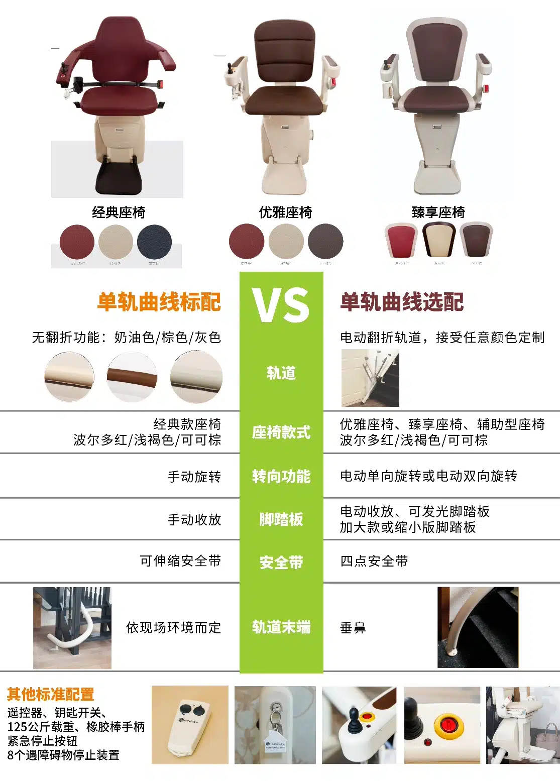 座椅电梯的标配和选配 1 座椅电梯的标配和选配 1