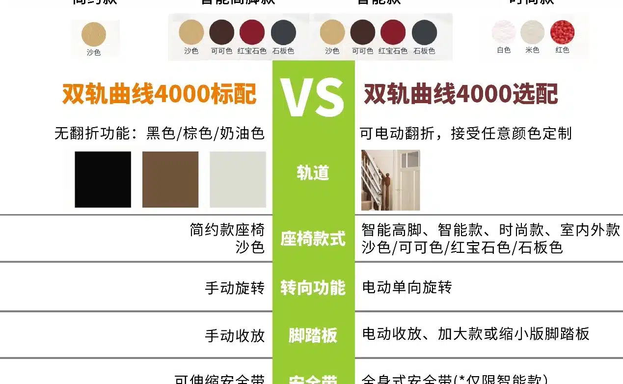 座椅电梯的标配和选配 2