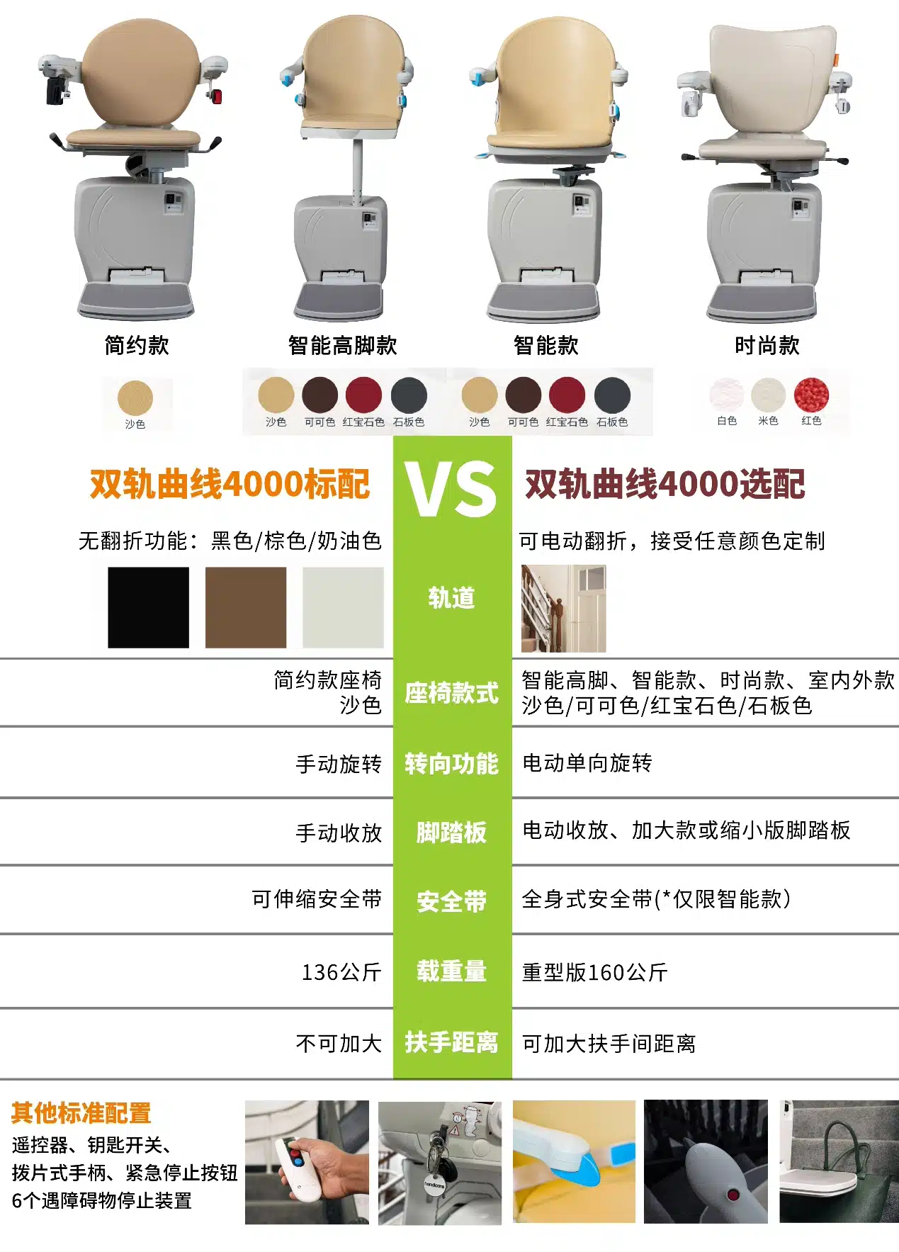 座椅电梯的标配和选配 2 座椅电梯的标配和选配 2