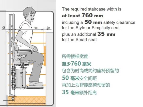 安装瀚德凯尔座椅电梯的最小楼梯宽度