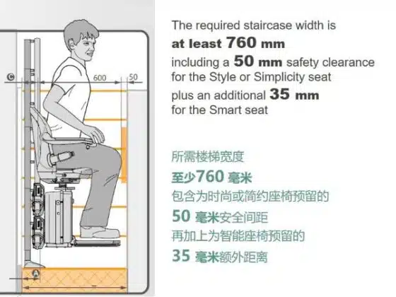 安装瀚德凯尔座椅电梯的最小楼梯宽度