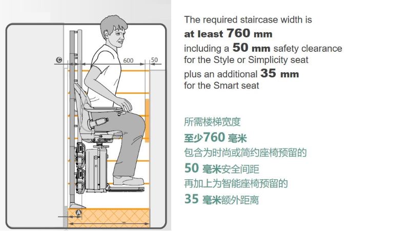 安装瀚德凯尔座椅电梯的最小楼梯宽度 安装瀚德凯尔座椅电梯的最小楼梯宽度