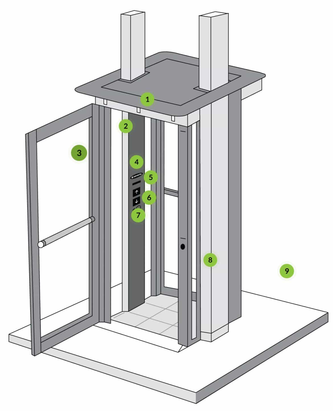 luma lift features