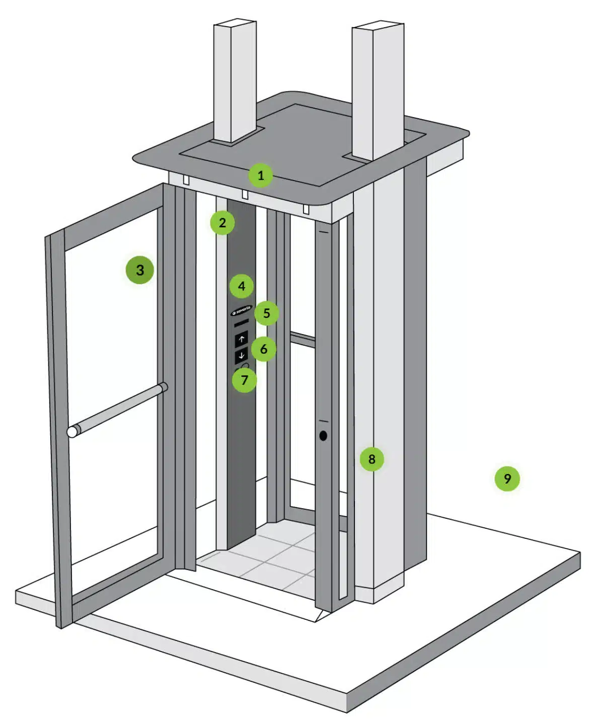 luma lift features